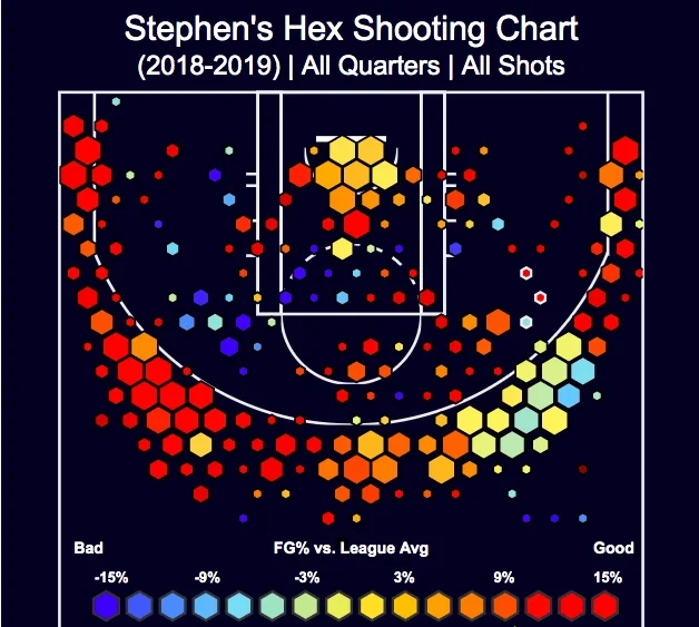APP数据分析界面